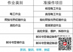 重慶市江津區-安監局焊接與熱切割作業低壓電工證書/報名入口