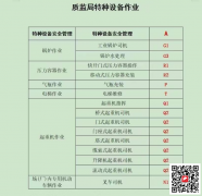 （重慶市區(qū)縣）快開門式壓力容器操作報名時間
