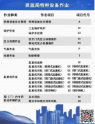 （重慶市）升降機司機Q2考試報名