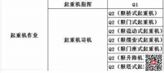 （重慶市石橋鋪）快開門式壓力容器操作R1點擊進入