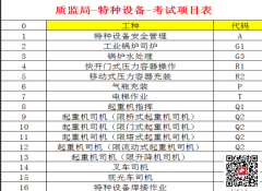 （重慶市區縣）應急管理局電工低壓電工低壓電工證書資格證-快速