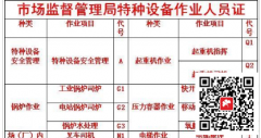 (重慶市梁平縣),塔吊指揮工高處作業(yè)吊籃安裝拆卸工,證書查詢