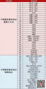 （重慶市區(qū)縣）安監(jiān)局焊工高處安裝、維護、拆除作業(yè)-考試報名給