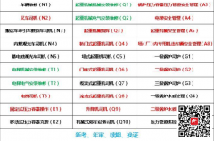 （重慶市區(qū)縣）安監(jiān)局焊工高處安裝、維護、拆除作業(yè)-考試報名給