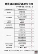 （重慶市巴南區）安監局電工登高架設作業-考試科目有哪些